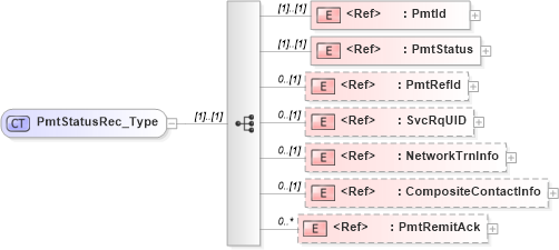 XSD Diagram of PmtStatusRec_Type in schema ifx170_pmtlib_xsd (Interactive Financial eXchange (IFX))