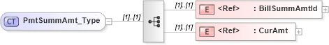 XSD Diagram of PmtSummAmt_Type in schema ifx170_corelib_xsd (Interactive Financial eXchange (IFX))