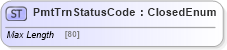 XSD Diagram of PmtTrnStatusCode in schema ifx170_corelib no plus_xsd (Interactive Financial eXchange (IFX))