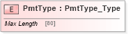 XSD Diagram of PmtType in schema ifx170_corelib_xsd (Interactive Financial eXchange (IFX))