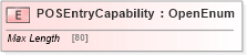 XSD Diagram of POSEntryCapability in schema ifx170_corelib_xsd (Interactive Financial eXchange (IFX))
