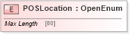XSD Diagram of POSLocation in schema ifx170_corelib no plus_xsd (Interactive Financial eXchange (IFX))