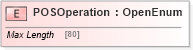 XSD Diagram of POSOperation in schema ifx170_corelib_xsd (Interactive Financial eXchange (IFX))