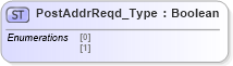 XSD Diagram of PostAddrReqd_Type in schema ifx170_corelib_xsd (Interactive Financial eXchange (IFX))