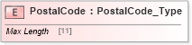 XSD Diagram of PostalCode in schema ifx170_corelib_xsd (Interactive Financial eXchange (IFX))