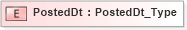 XSD Diagram of PostedDt in schema ifx170_corelib_xsd (Interactive Financial eXchange (IFX))