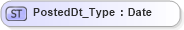 XSD Diagram of PostedDt_Type in schema ifx170_corelib_xsd (Interactive Financial eXchange (IFX))
