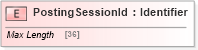 XSD Diagram of PostingSessionId in schema ifx170_corelib_xsd (Interactive Financial eXchange (IFX))