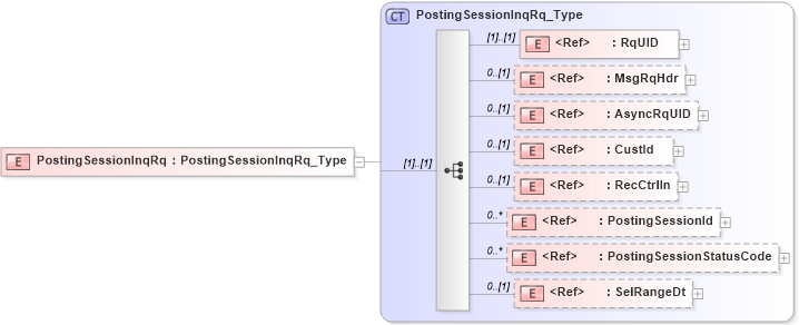 XSD Diagram of PostingSessionInqRq in schema ifx170_postingsessioninq_xsd (Interactive Financial eXchange (IFX))
