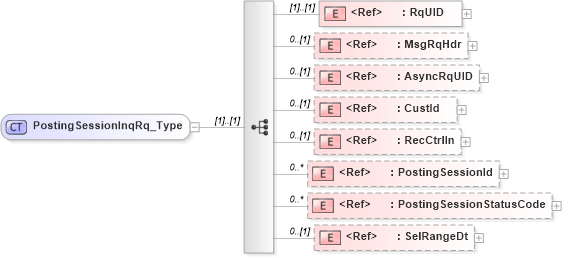 XSD Diagram of PostingSessionInqRq_Type in schema ifx170_postingsessioninq_xsd (Interactive Financial eXchange (IFX))