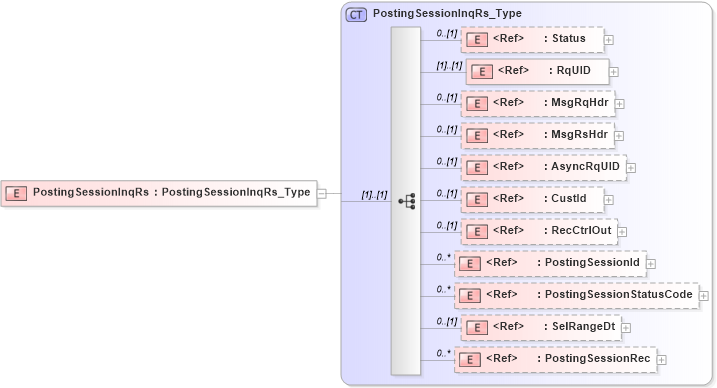 XSD Diagram of PostingSessionInqRs in schema ifx170_postingsessioninq_xsd (Interactive Financial eXchange (IFX))