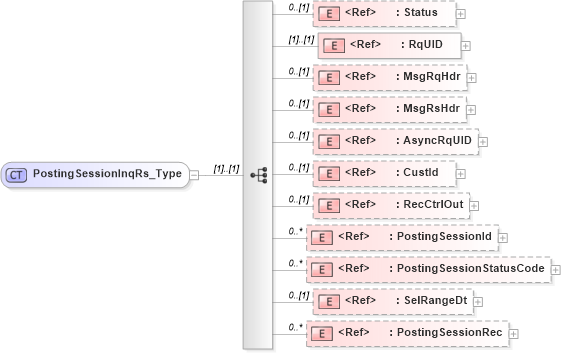 XSD Diagram of PostingSessionInqRs_Type in schema ifx170_postingsessioninq_xsd (Interactive Financial eXchange (IFX))