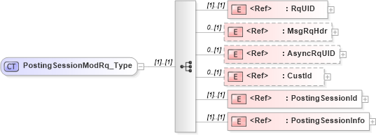 XSD Diagram of PostingSessionModRq_Type in schema ifx170_postingsessionmod_xsd (Interactive Financial eXchange (IFX))