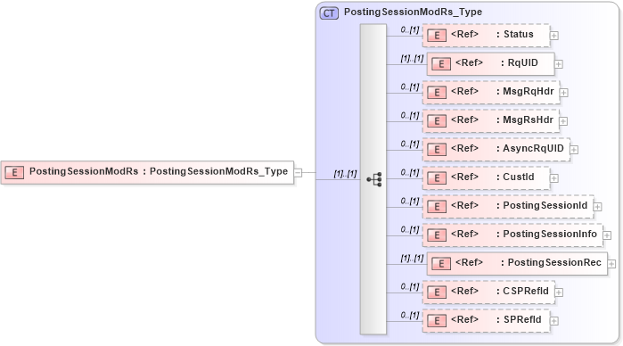 XSD Diagram of PostingSessionModRs in schema ifx170_postingsessionmod_xsd (Interactive Financial eXchange (IFX))