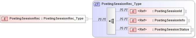 XSD Diagram of PostingSessionRec in schema ifx170_postingsessionlib_xsd (Interactive Financial eXchange (IFX))