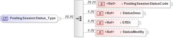 XSD Diagram of PostingSessionStatus_Type in schema ifx170_postingsessionlib_xsd (Interactive Financial eXchange (IFX))