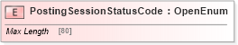 XSD Diagram of PostingSessionStatusCode in schema ifx170_postingsessionlib_xsd (Interactive Financial eXchange (IFX))