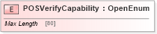 XSD Diagram of POSVerifyCapability in schema ifx170_corelib no plus_xsd (Interactive Financial eXchange (IFX))