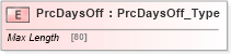 XSD Diagram of PrcDaysOff in schema ifx170_corelib_xsd (Interactive Financial eXchange (IFX))