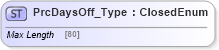 XSD Diagram of PrcDaysOff_Type in schema ifx170_corelib_xsd (Interactive Financial eXchange (IFX))