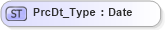 XSD Diagram of PrcDt_Type in schema ifx170_corelib_xsd (Interactive Financial eXchange (IFX))