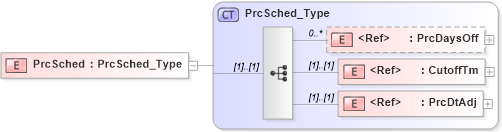 XSD Diagram of PrcSched in schema ifx170_corelib no plus_xsd (Interactive Financial eXchange (IFX))