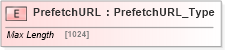 XSD Diagram of PrefetchURL in schema ifx170_corelib no plus_xsd (Interactive Financial eXchange (IFX))