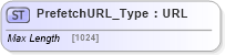 XSD Diagram of PrefetchURL_Type in schema ifx170_corelib no plus_xsd (Interactive Financial eXchange (IFX))