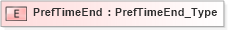 XSD Diagram of PrefTimeEnd in schema ifx170_corelib no plus_xsd (Interactive Financial eXchange (IFX))