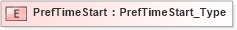 XSD Diagram of PrefTimeStart in schema ifx170_corelib_xsd (Interactive Financial eXchange (IFX))
