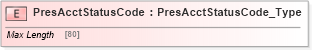 XSD Diagram of PresAcctStatusCode in schema ifx170_corelib_xsd (Interactive Financial eXchange (IFX))