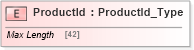XSD Diagram of ProductId in schema ifx170_corelib_xsd (Interactive Financial eXchange (IFX))