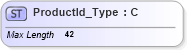 XSD Diagram of ProductId_Type in schema ifx170_corelib_xsd (Interactive Financial eXchange (IFX))