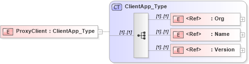 XSD Diagram of ProxyClient in schema ifx170_corelib_xsd (Interactive Financial eXchange (IFX))