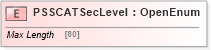 XSD Diagram of PSSCATSecLevel in schema ifx170_corelib no plus_xsd (Interactive Financial eXchange (IFX))