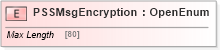 XSD Diagram of PSSMsgEncryption in schema ifx170_corelib_xsd (Interactive Financial eXchange (IFX))