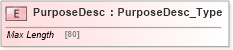 XSD Diagram of PurposeDesc in schema ifx170_corelib no plus_xsd (Interactive Financial eXchange (IFX))