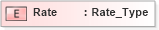 XSD Diagram of Rate in schema ifx170_corelib no plus_xsd (Interactive Financial eXchange (IFX))