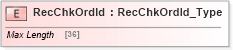XSD Diagram of RecChkOrdId in schema ifx170_corelib_xsd (Interactive Financial eXchange (IFX))
