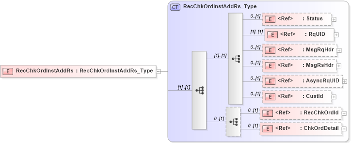 XSD Diagram of RecChkOrdInstAddRs in schema ifx170_recchkordinstadd_xsd (Interactive Financial eXchange (IFX))