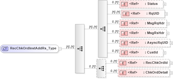 XSD Diagram of RecChkOrdInstAddRs_Type in schema ifx170_recchkordinstadd_xsd (Interactive Financial eXchange (IFX))
