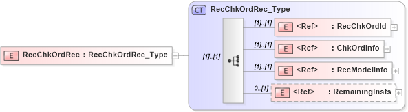 XSD Diagram of RecChkOrdRec in schema ifx170_chklib_xsd (Interactive Financial eXchange (IFX))