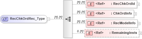 XSD Diagram of RecChkOrdRec_Type in schema ifx170_chklib_xsd (Interactive Financial eXchange (IFX))