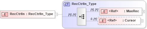 XSD Diagram of RecCtrlIn in schema ifx170_corelib_xsd (Interactive Financial eXchange (IFX))