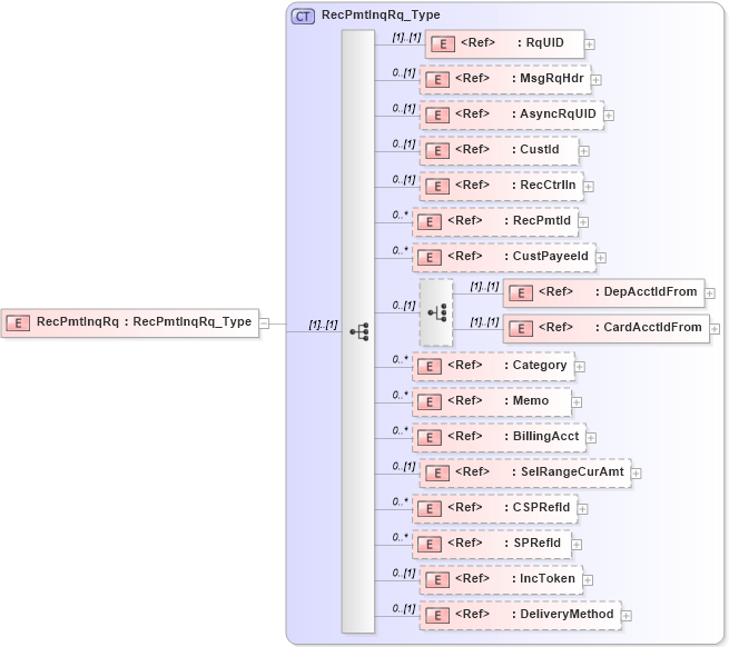 XSD Diagram of RecPmtInqRq in schema ifx170_recpmtinq_xsd (Interactive Financial eXchange (IFX))