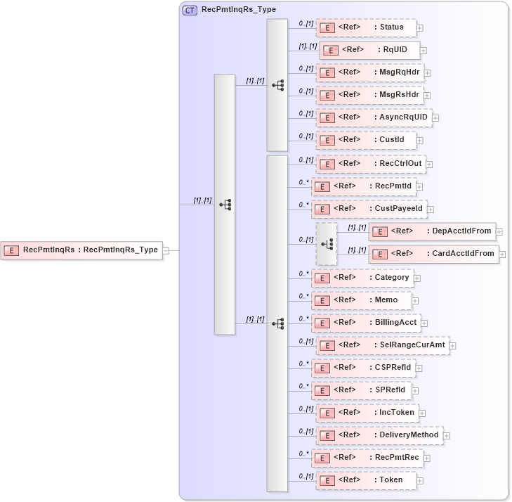 XSD Diagram of RecPmtInqRs in schema ifx170_recpmtinq_xsd (Interactive Financial eXchange (IFX))