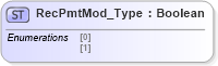 XSD Diagram of RecPmtMod_Type in schema ifx170_corelib_xsd (Interactive Financial eXchange (IFX))