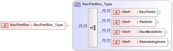 XSD Diagram of RecPmtRec in schema ifx170_pmtlib_xsd (Interactive Financial eXchange (IFX))