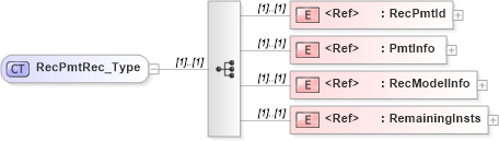 XSD Diagram of RecPmtRec_Type in schema ifx170_pmtlib_xsd (Interactive Financial eXchange (IFX))
