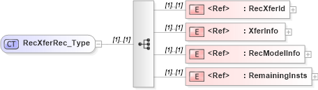 XSD Diagram of RecXferRec_Type in schema ifx170_xferlib_xsd (Interactive Financial eXchange (IFX))